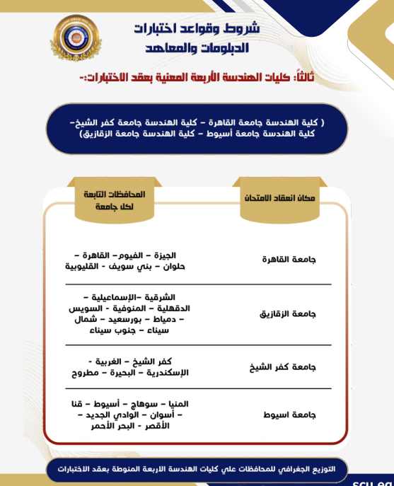 تقديم معادلة كلية الهندسة 2026.. رابط التسجيل وموا تقديم معادلة كلية الهندسة 2026.. رابط التسجيل وموا